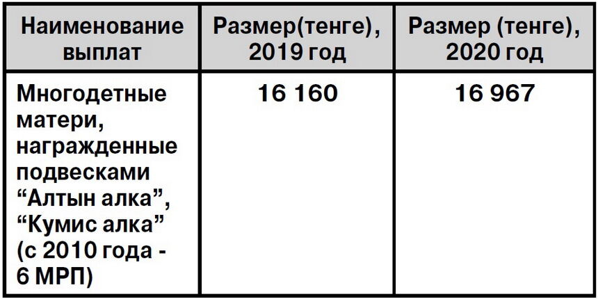 1 мрп 2023 в казахстане