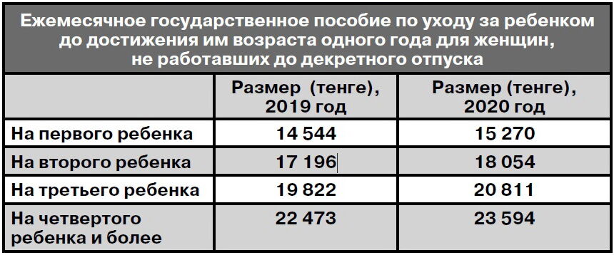 Какая прибавка будет 80 лет