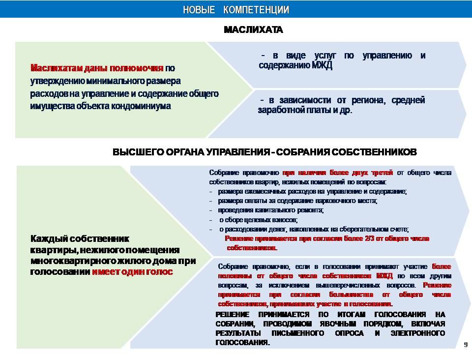 Против оси