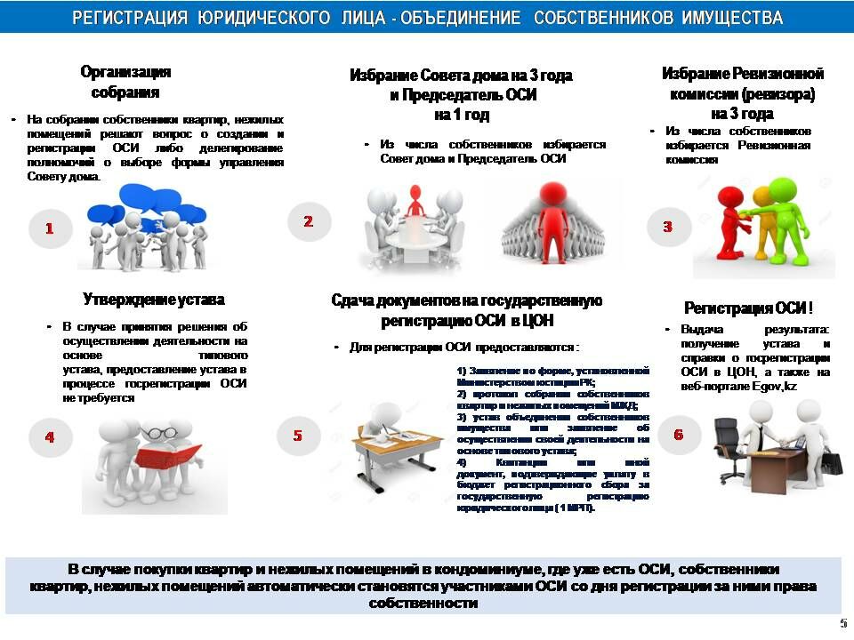 Против оси