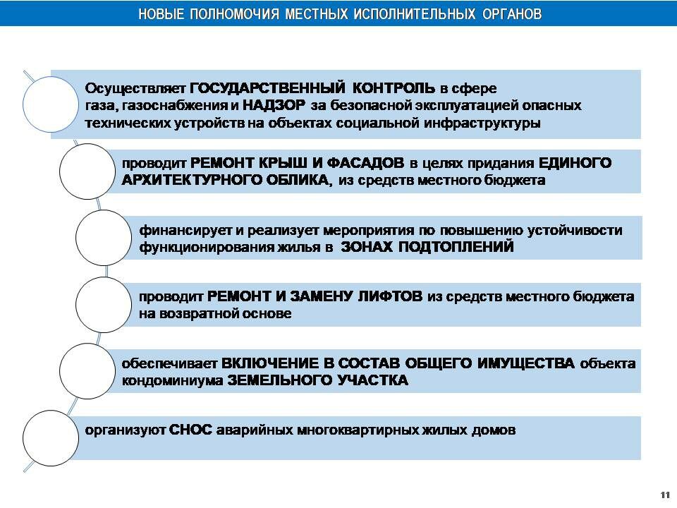 КСК против ОСИ – Фото №11