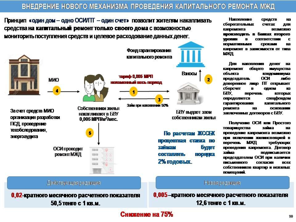 КСК против ОСИ – Фото №10