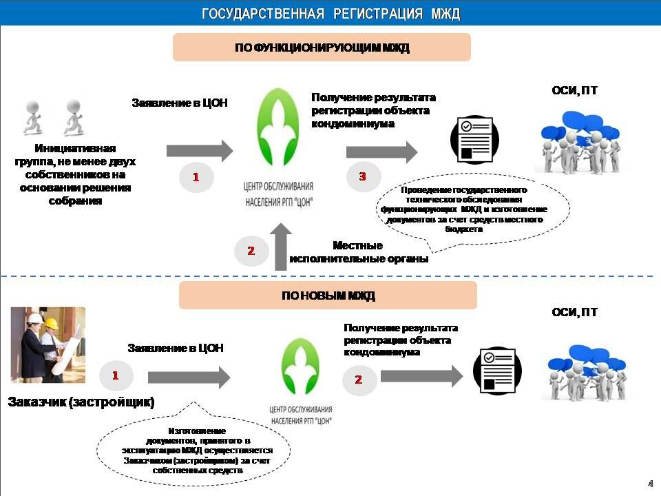 Против оси