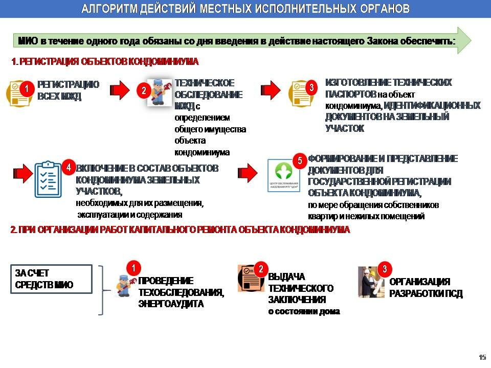 Против оси