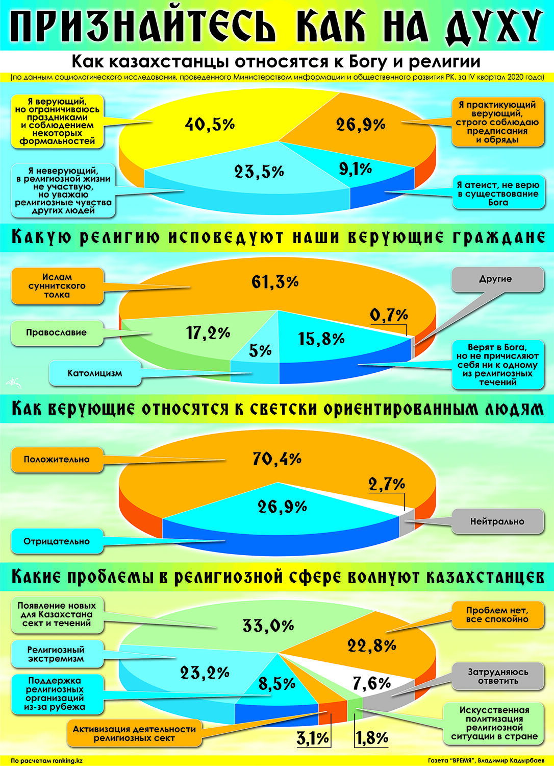 Признайтесь как на духу