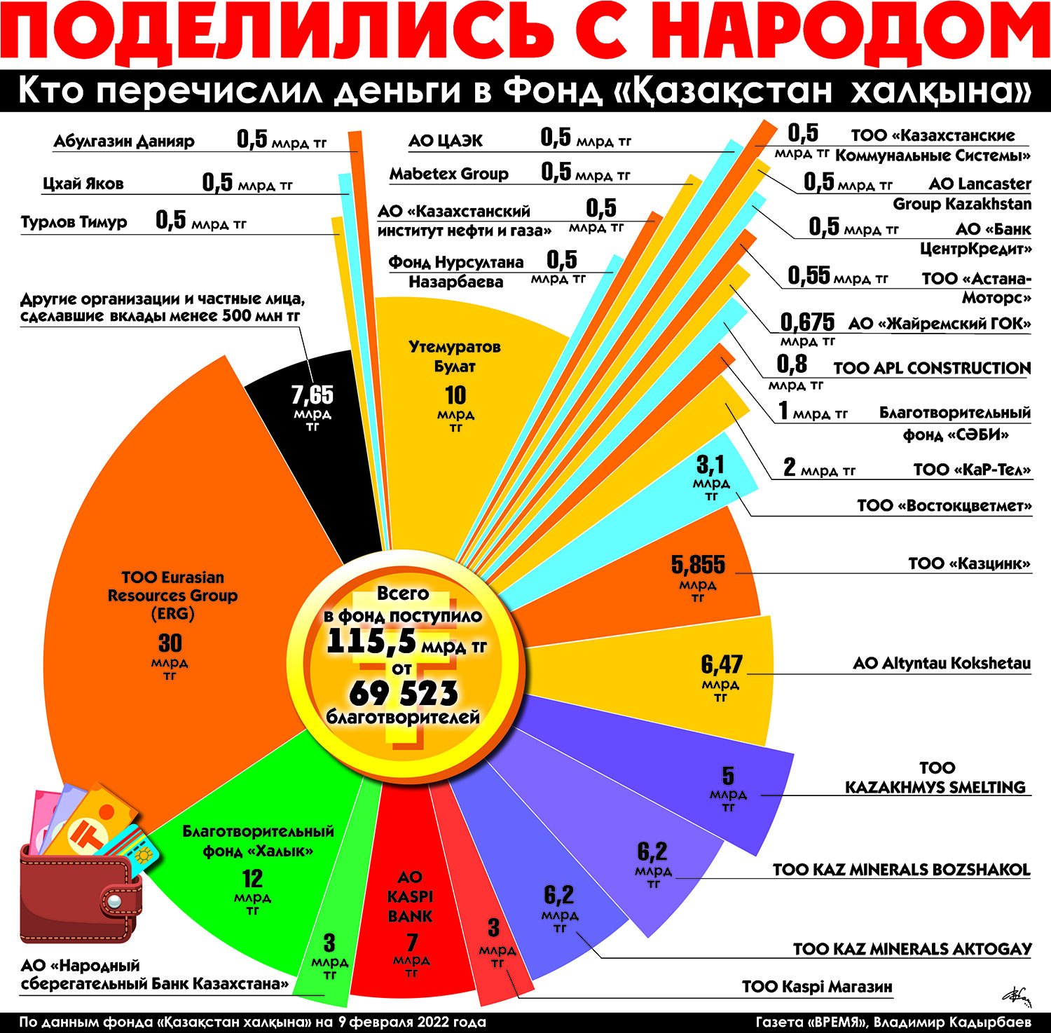 Кому из перечисленных. Инфографика деньги.