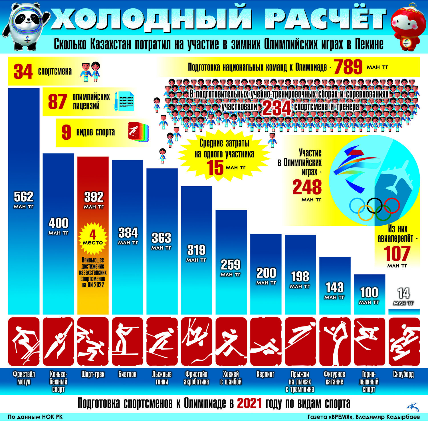 Казахстан сколько можно. Расчет холода. Сколько в Казахстане. Холодный расчёт акция. На сколько Казахстан больше Украины.