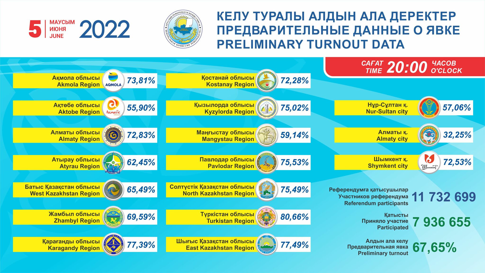 РЕФЕРЕНДУМ - 2022