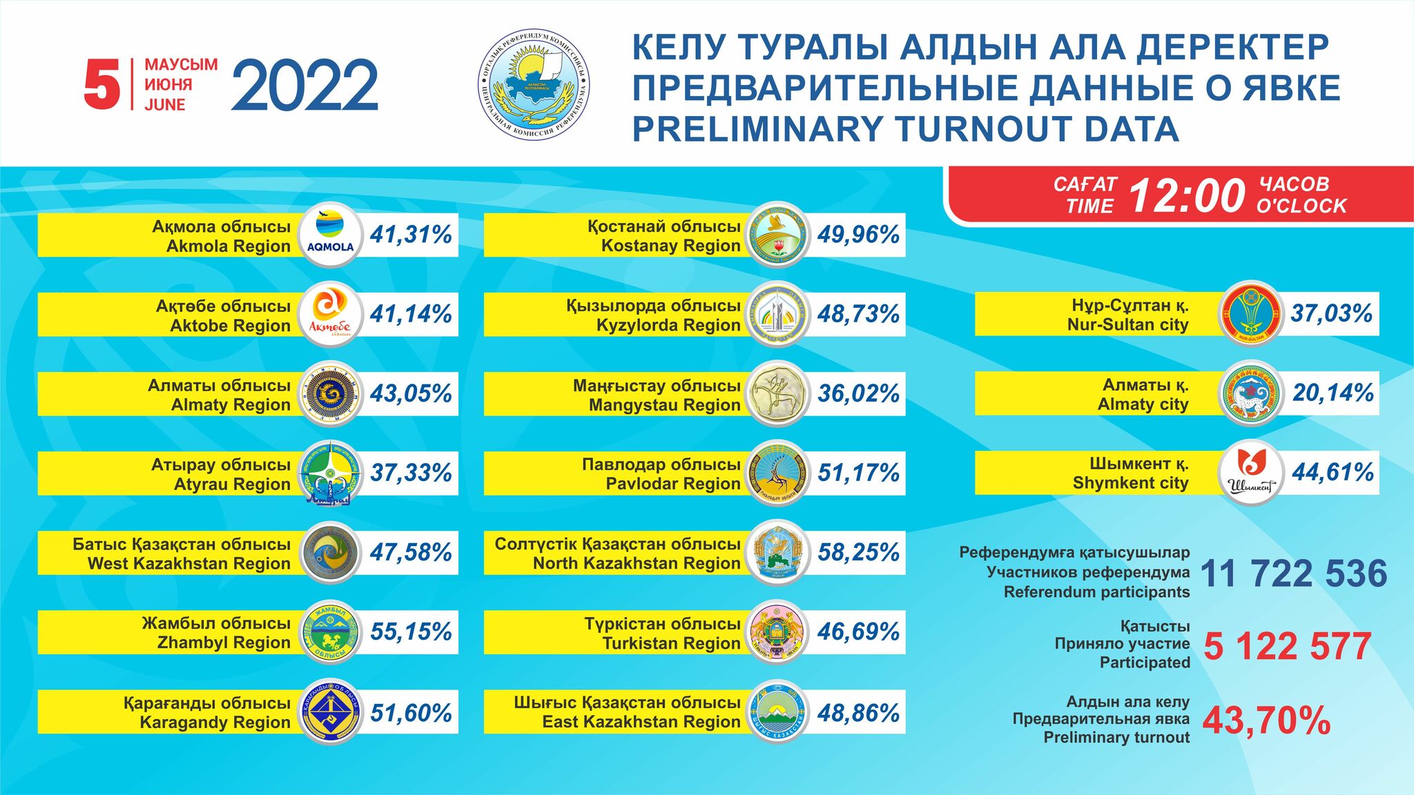 РЕФЕРЕНДУМ - 2022