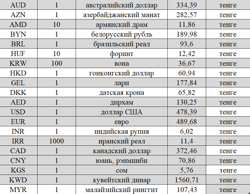 Купить Рубль В Казахстане Цена