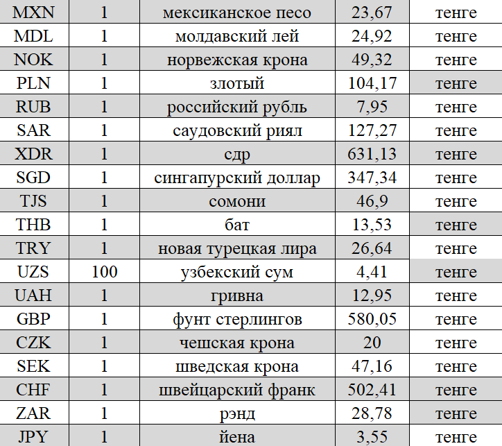 Купить Рубль В Казахстане Цена