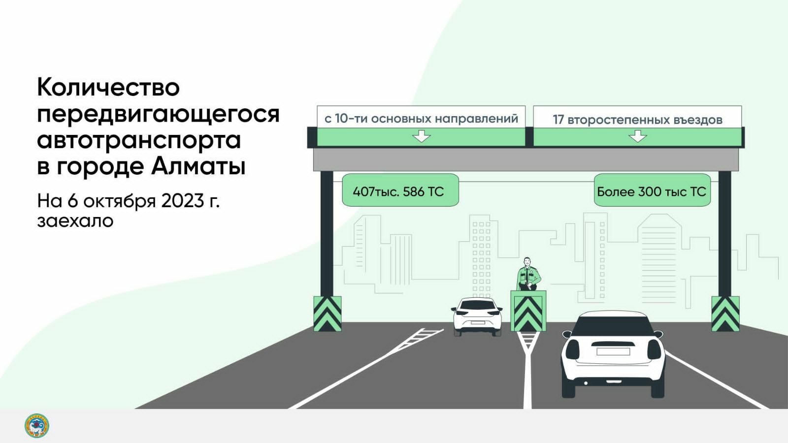 В Алматы ежедневно «въезжает» целая Латвия, 2 автопарка Астаны или 5  Западно-Казахстанских областей