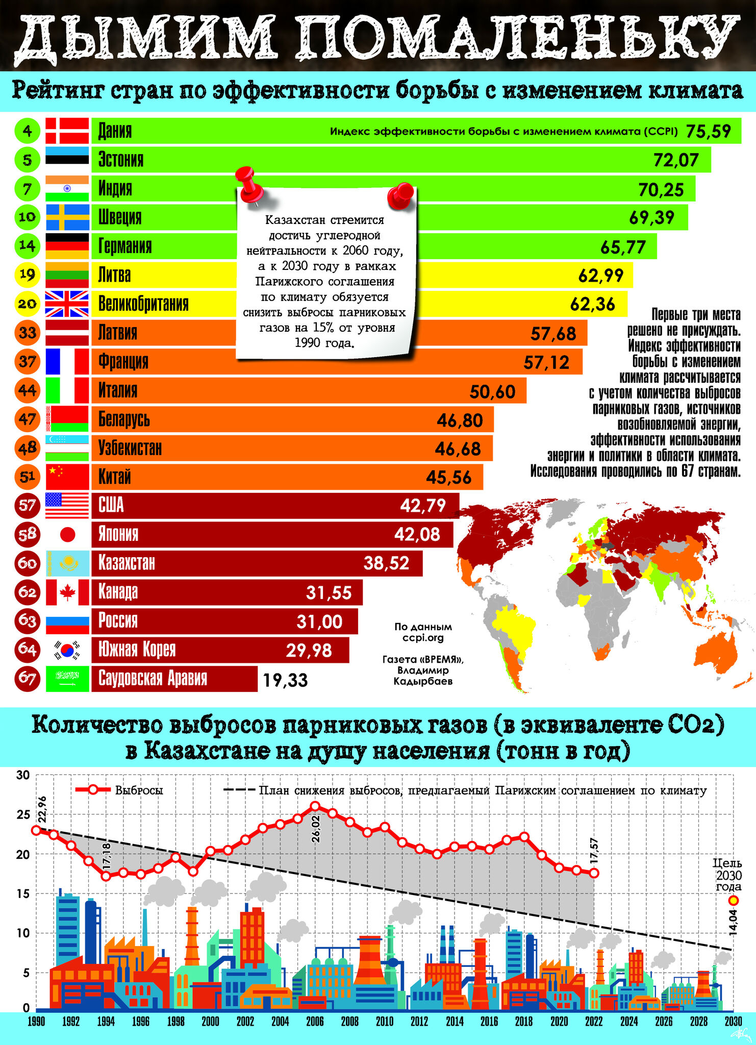 Дымим помаленьку