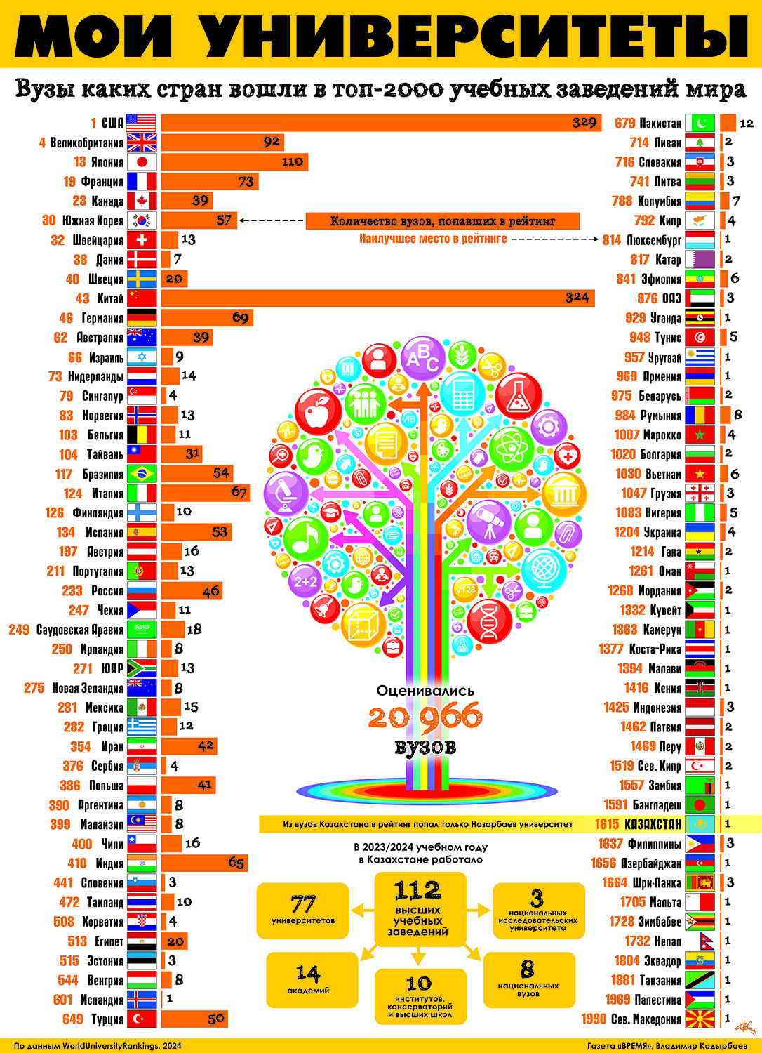 Мои университеты