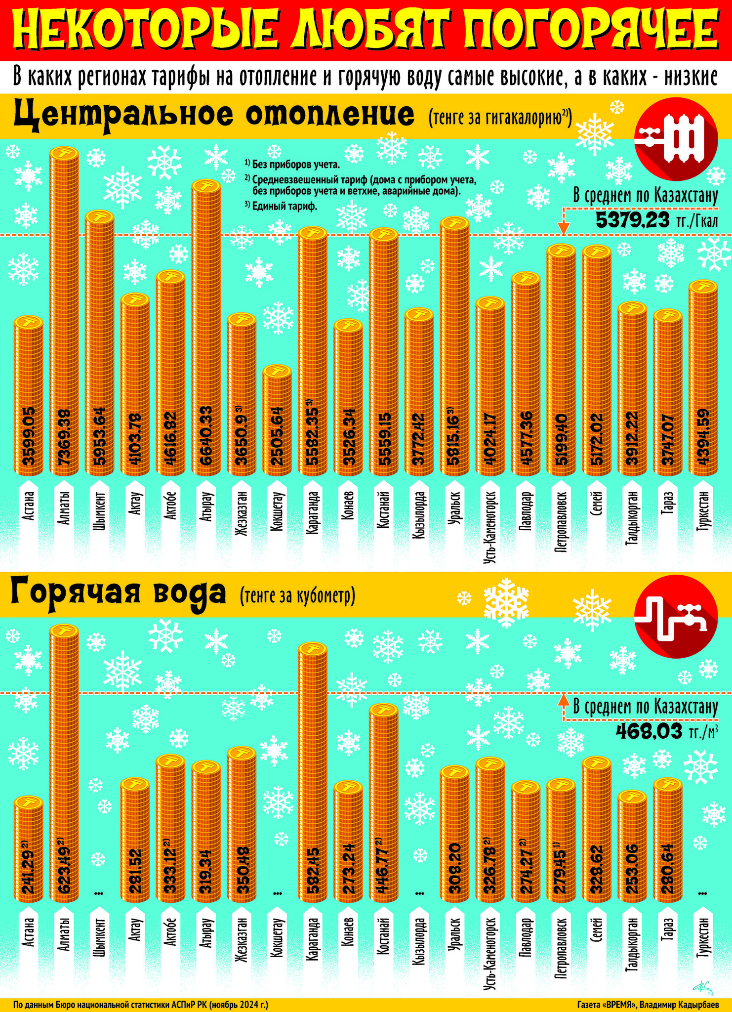 Некоторые любят погорячее