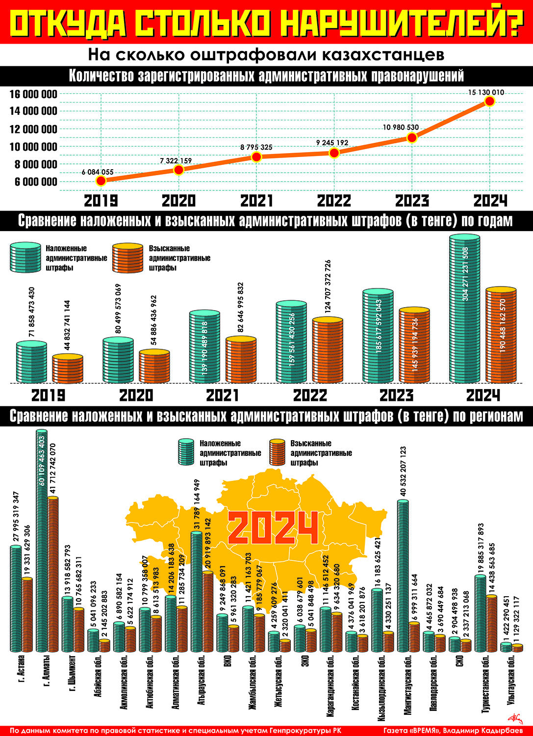 Откуда столько нарушителей?