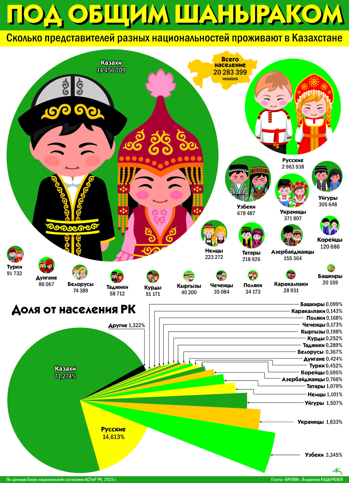 Под общим шаныраком