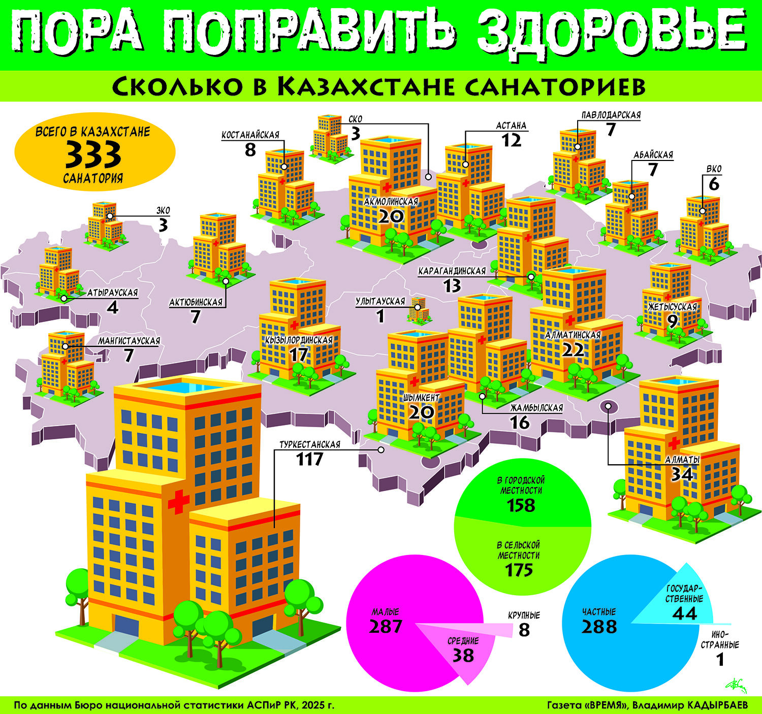 Пора поправить здоровье