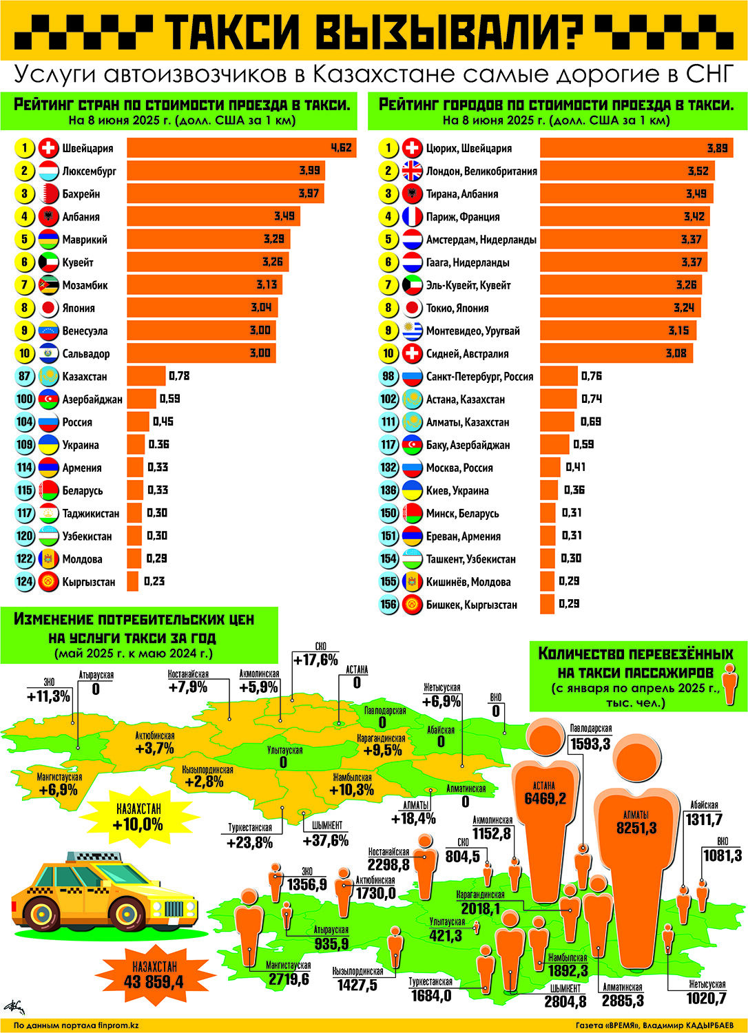 Такси вызывали?