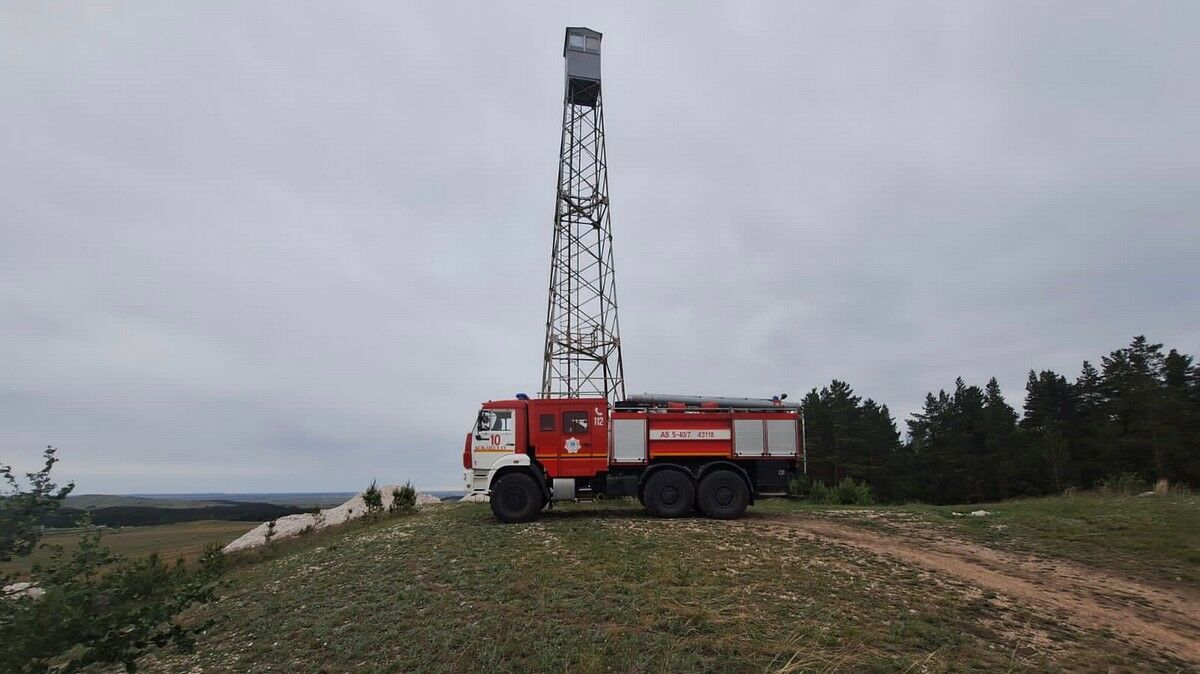 Готовность - хуже некуда