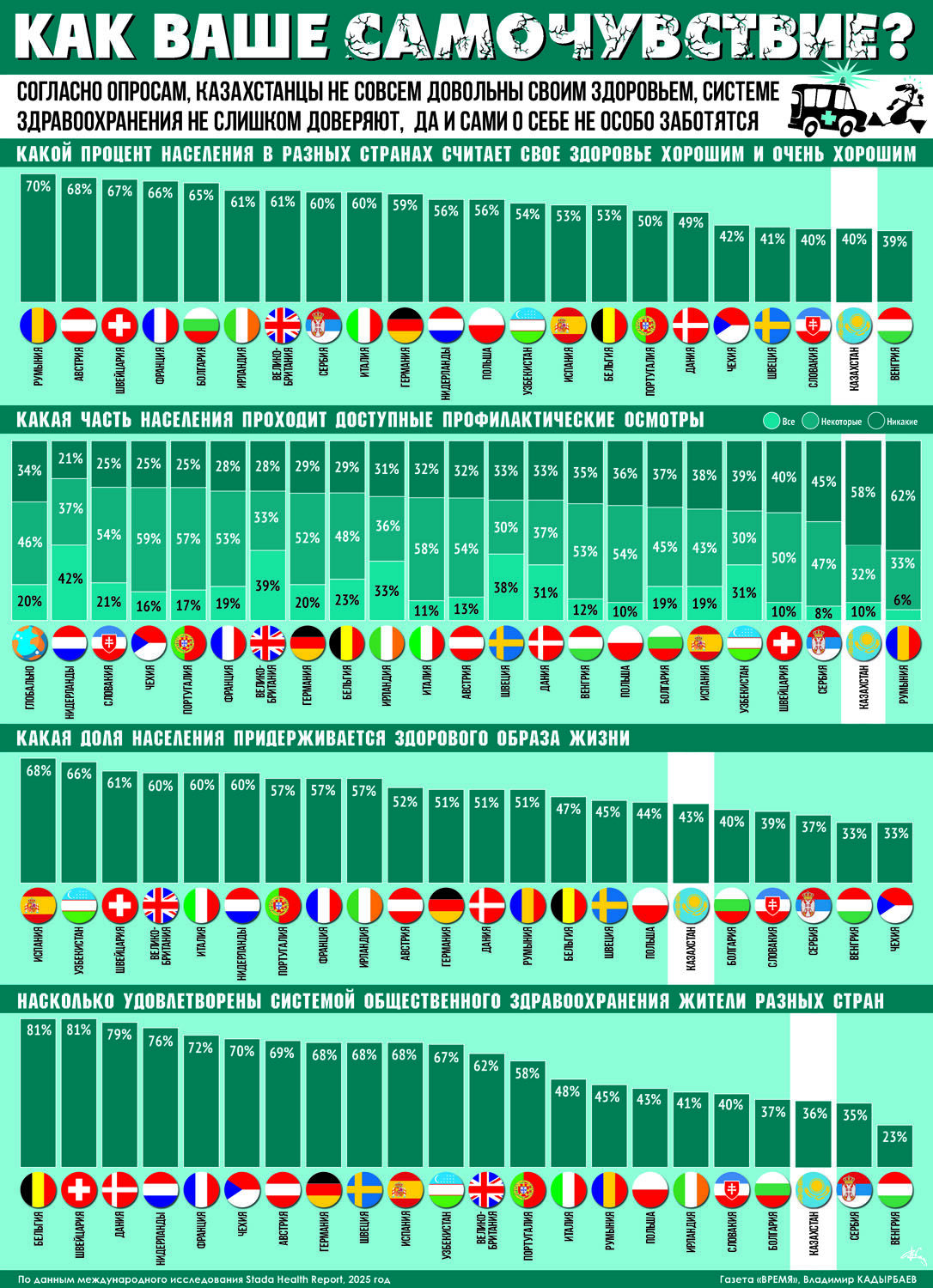 Как ваше  самочувствие?