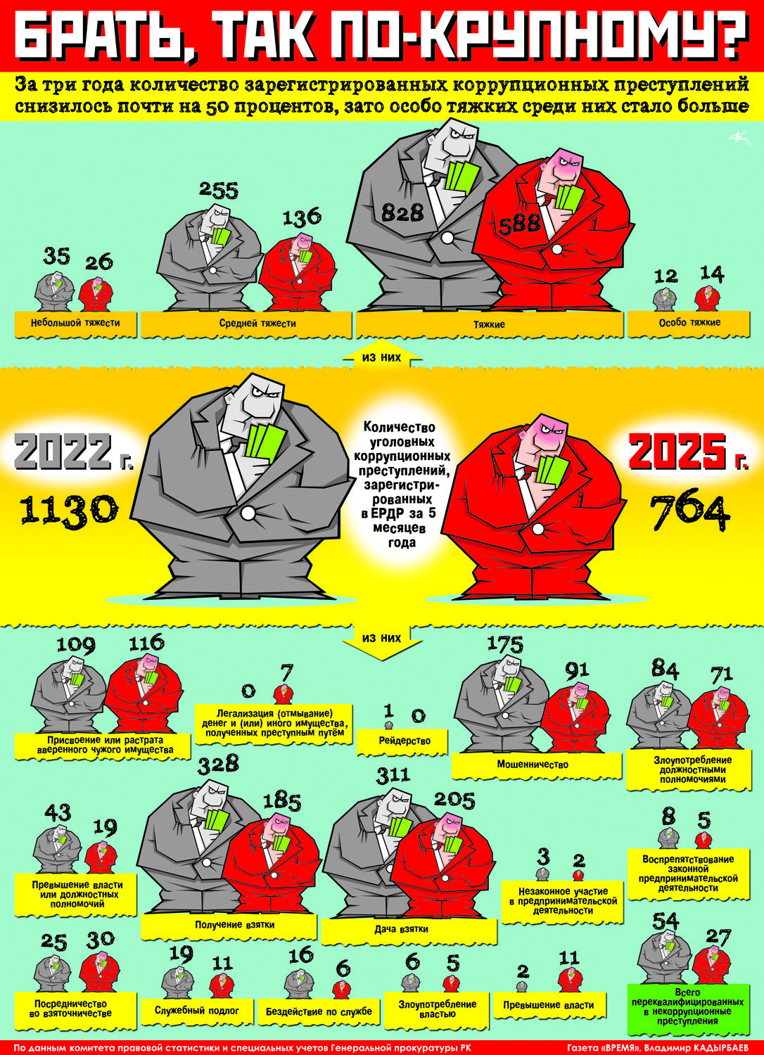 Брать, так по-крупному?