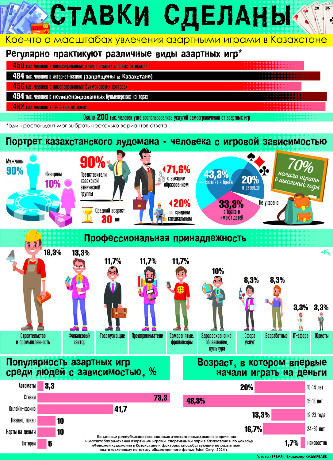 Ставки сделаны