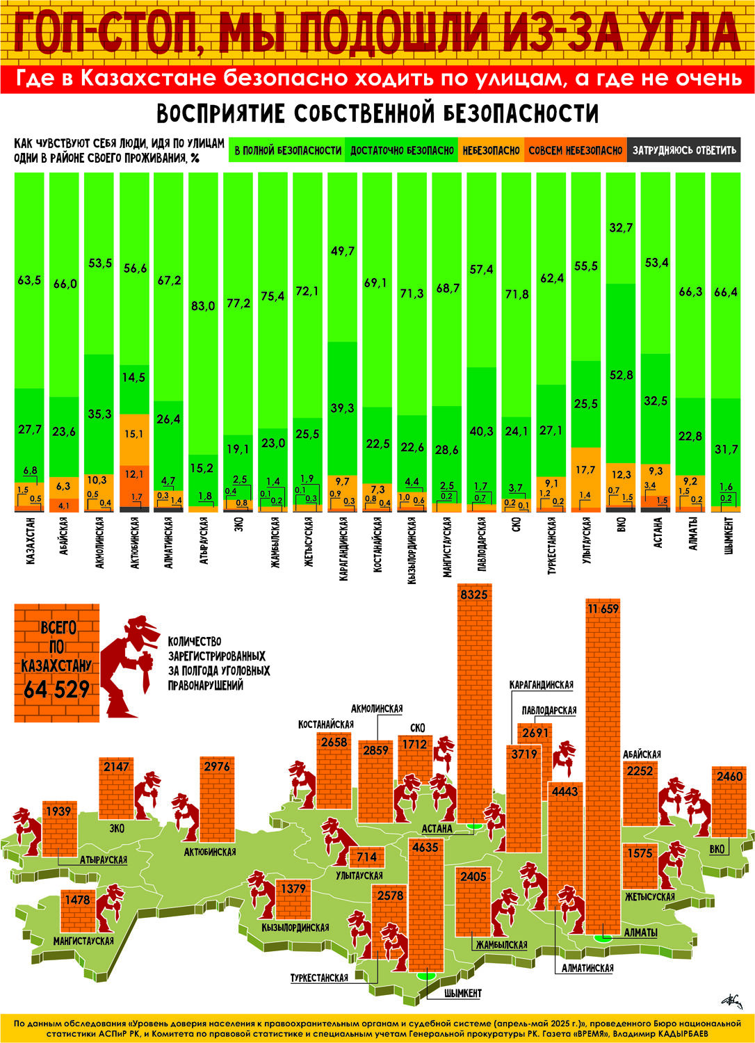 Гоп-стоп, мы подошли из-за угла