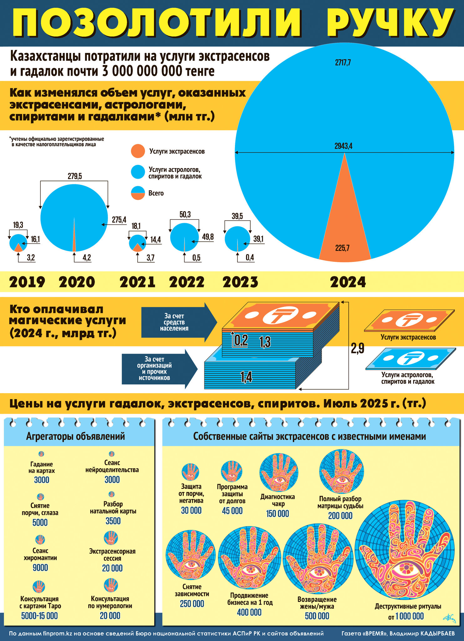 Позолотили ручку