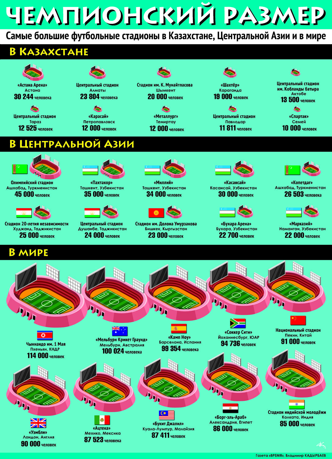 Чемпионский размер