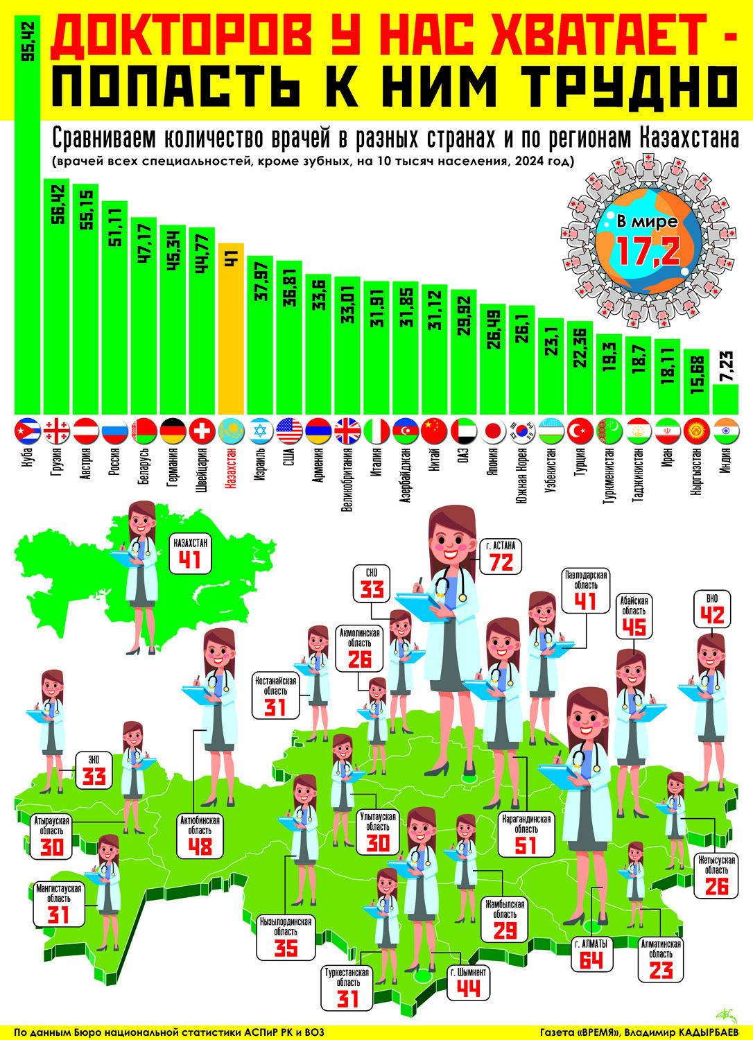 Докторов у нас хватает - попасть к ним трудно