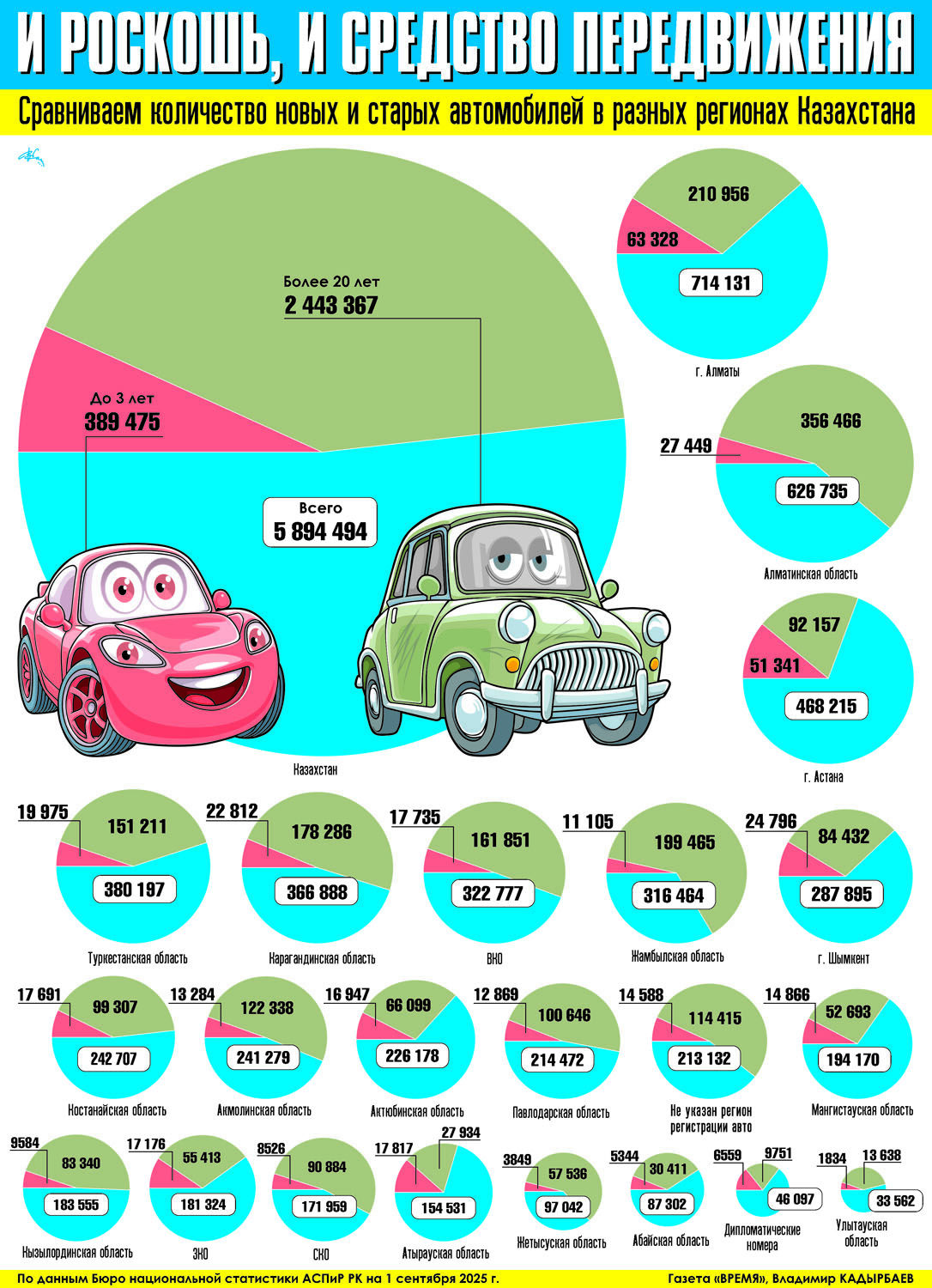 И роскошь, и средство передвижения