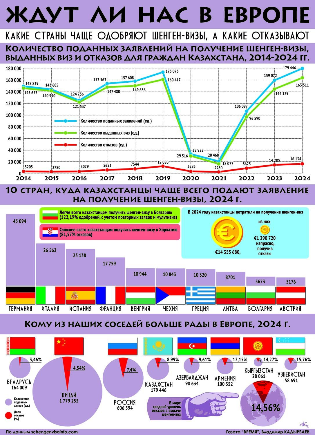 Ждут ли нас в Европе