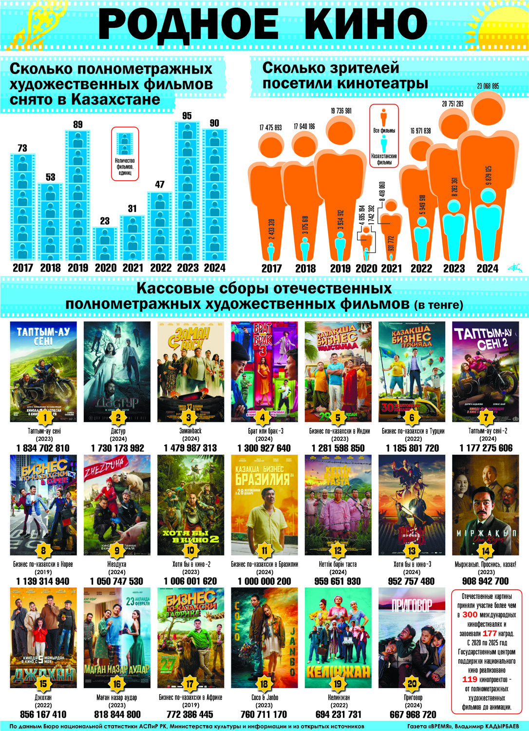 Родное кино