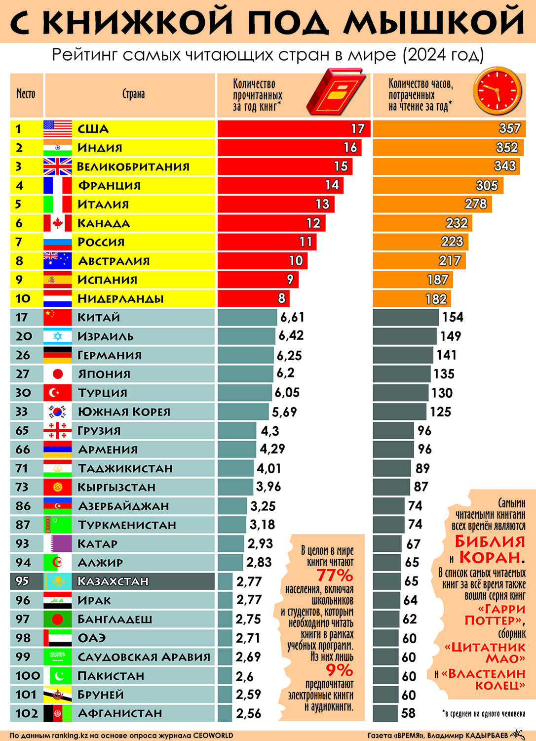 С книжкой под мышкой