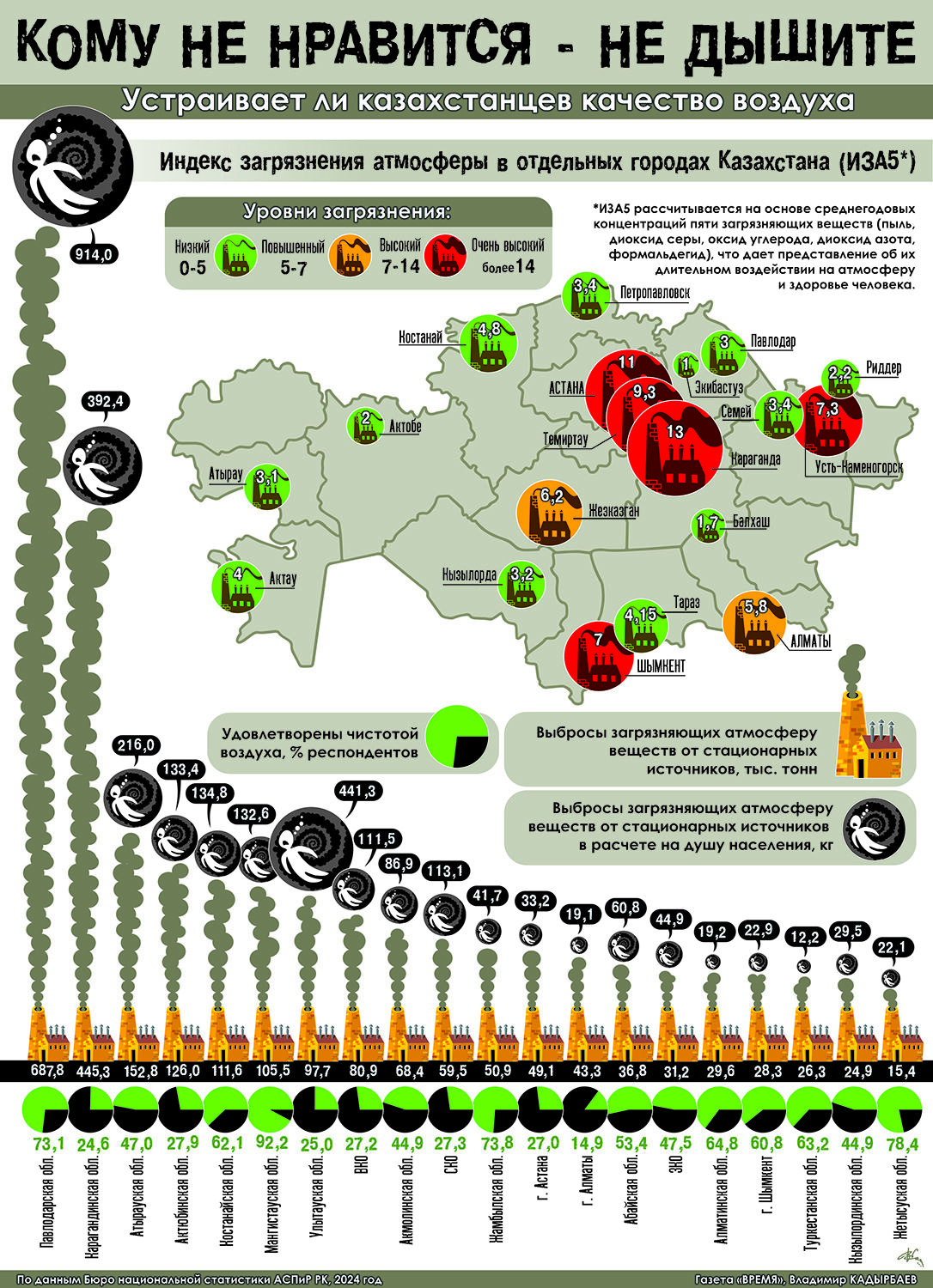 Кому не нравится - не дышите
