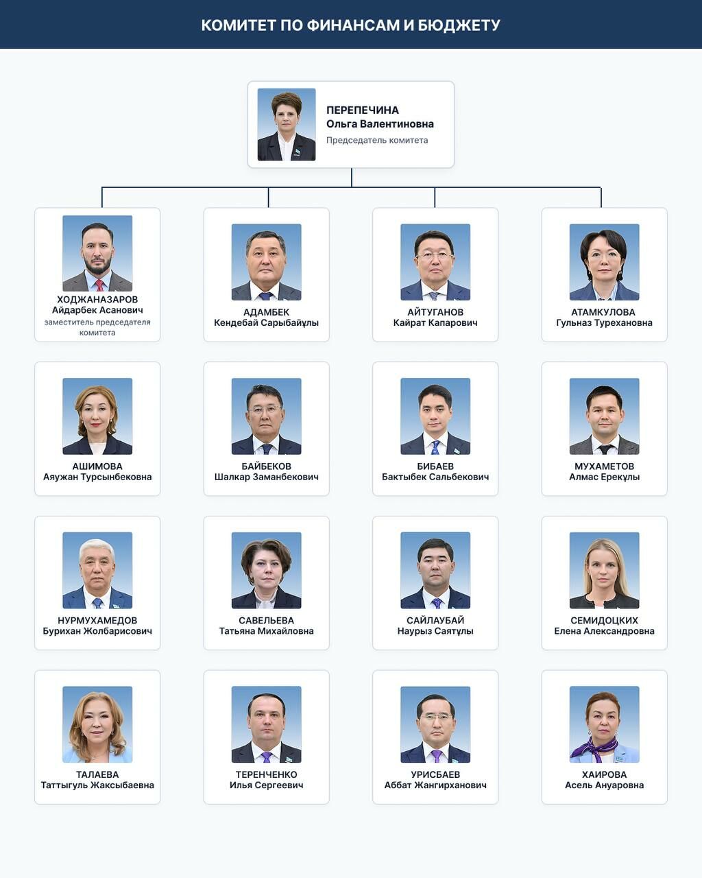Бюро Курултая подготовило регламент работы однопалатного парламента – Фото №6 Бюро Курултая подготовило регламент работы однопалатного парламента – Фото №6