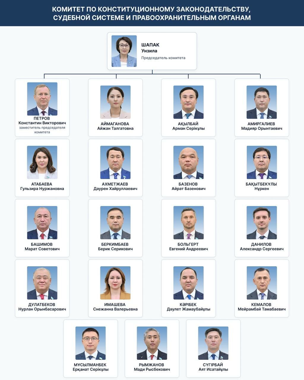 Бюро Курултая подготовило регламент работы однопалатного парламента – Фото №5 Бюро Курултая подготовило регламент работы однопалатного парламента – Фото №5