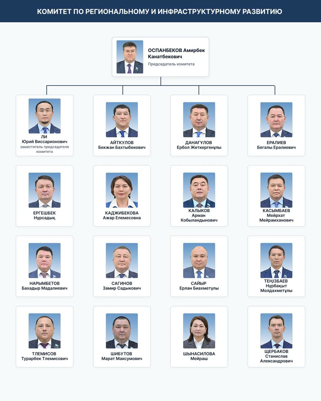Бюро Курултая подготовило регламент работы однопалатного парламента – Фото №8 Бюро Курултая подготовило регламент работы однопалатного парламента – Фото №8