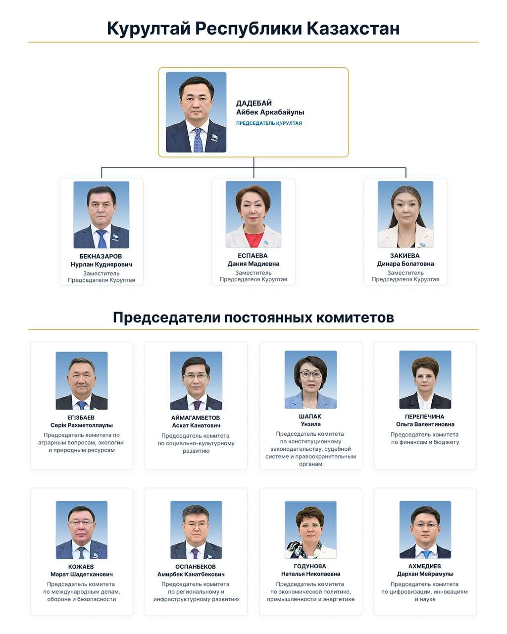 Бюро Курултая подготовило регламент работы однопалатного парламента – Фото №2 Бюро Курултая подготовило регламент работы однопалатного парламента – Фото №2
