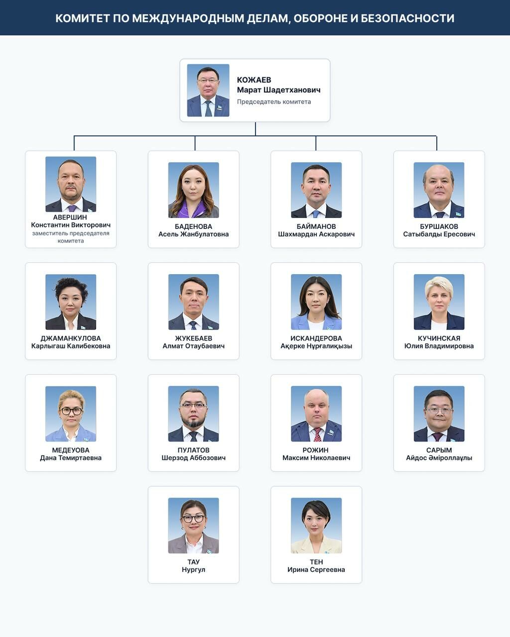 Бюро Курултая подготовило регламент работы однопалатного парламента – Фото №7 Бюро Курултая подготовило регламент работы однопалатного парламента – Фото №7