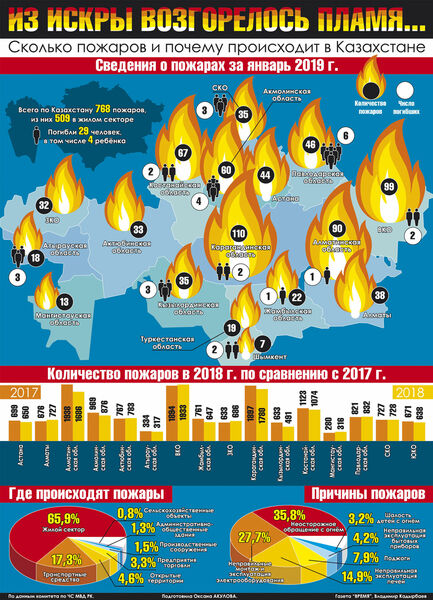 Из искры возгорелось пламя...
