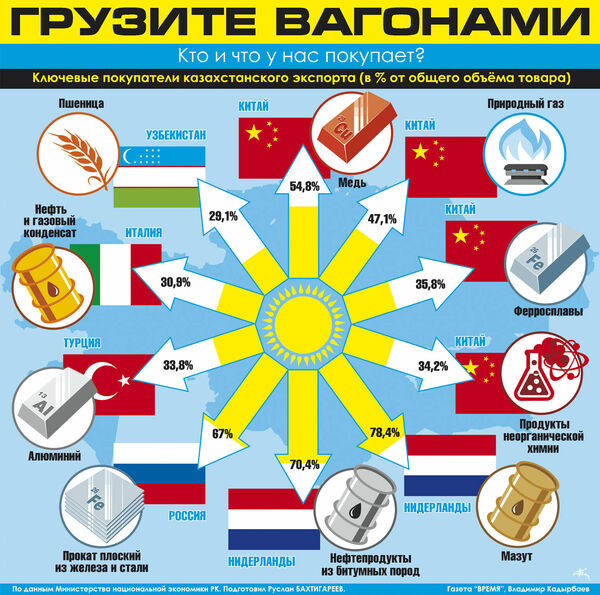 Грузите вагонами