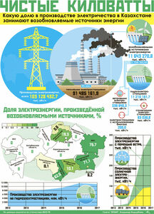 Чистые киловатты