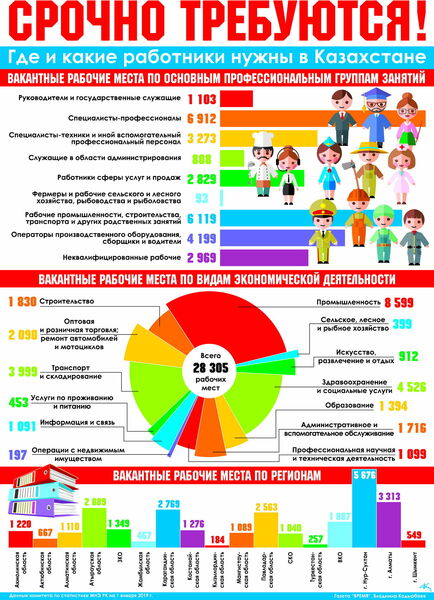 Срочно требуются