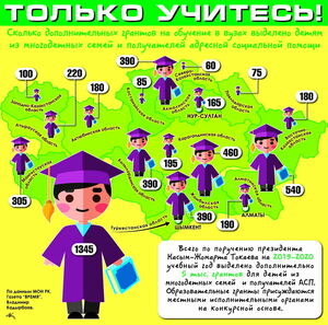 Только учитесь!