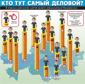 Кто тут самый деловой?