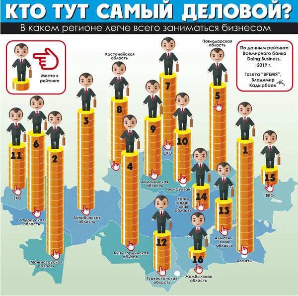 Кто тут самый деловой?