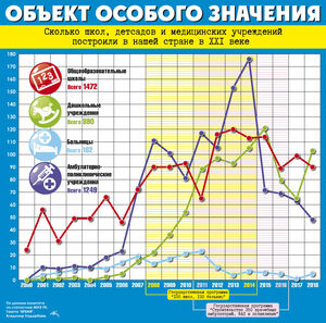 Объект особого значения