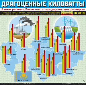 Драгоценные киловатты